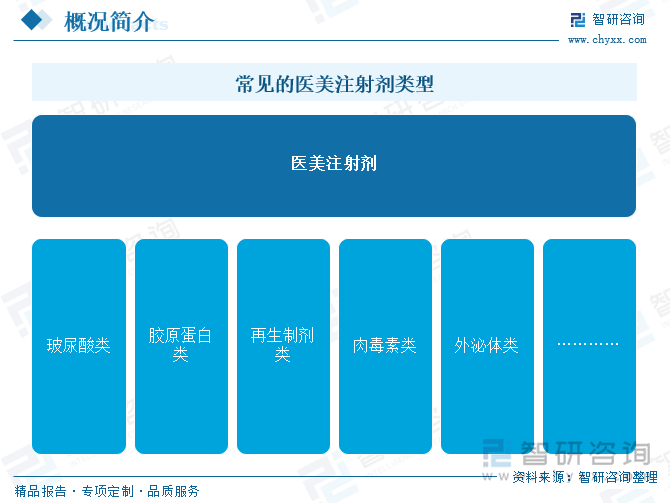 常见的医美注射剂类型