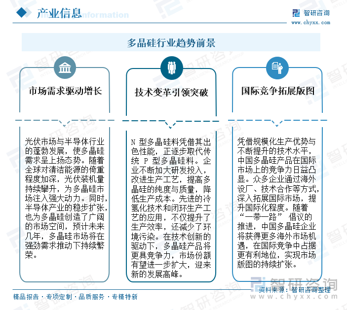 多晶硅行業(yè)發(fā)展趨勢(shì)