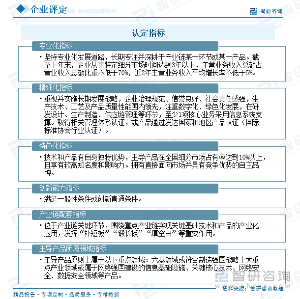 专精特新“小巨人”企业认定标准