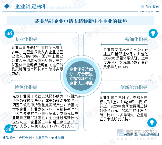 某多晶硅企業(yè)申請(qǐng)專精特新中小企業(yè)的優(yōu)勢(shì)