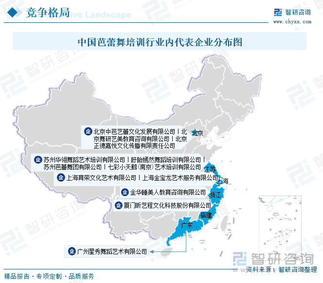 中国芭蕾舞培训行业内代表企业分布图