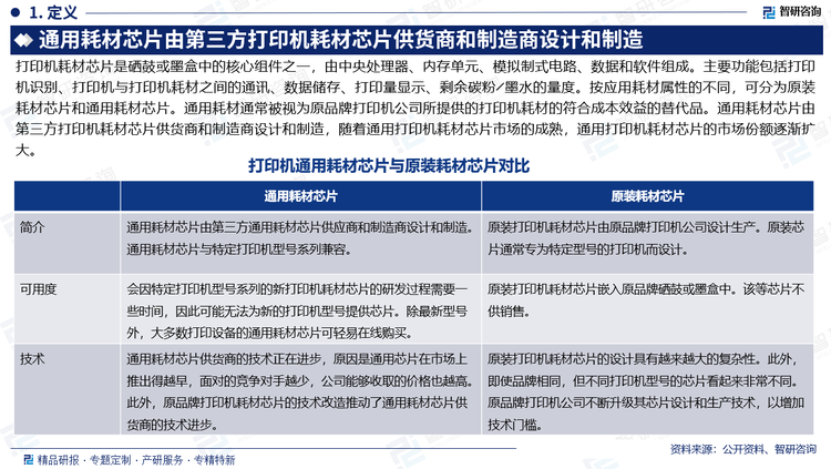 打印機(jī)通用耗材芯片是硒鼓或墨盒中的核心組件之一，由中央處理器、內(nèi)存單元、模擬制式電路、數(shù)據(jù)和軟件組成。主要功能包括打印機(jī)識別、打印機(jī)與打印機(jī)耗材之間的通訊、數(shù)據(jù)儲存、打印量顯示、剩余碳粉╱墨水的量度。按應(yīng)用耗材屬性的不同，可分為原裝耗材芯片和通用耗材芯片。通用耗材通常被視為原品牌打印機(jī)公司所提供的打印機(jī)耗材的符合成本效益的替代品。通用耗材芯片由第三方打印機(jī)通用耗材芯片供貨商和制造商設(shè)計和制造，隨著通用打印機(jī)通用耗材芯片市場的成熟，通用打印機(jī)通用耗材芯片的市場份額逐漸擴(kuò)大。