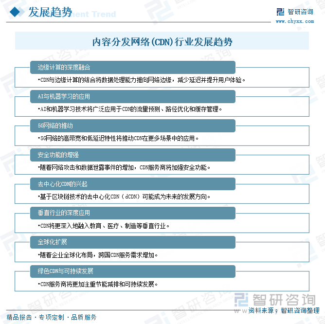 内容分发网络(CDN)行业发展趋势