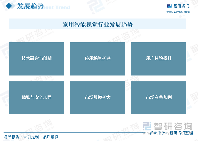 家用智能视觉行业发展趋势