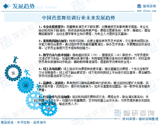 中国芭蕾舞培训行业未来发展趋势