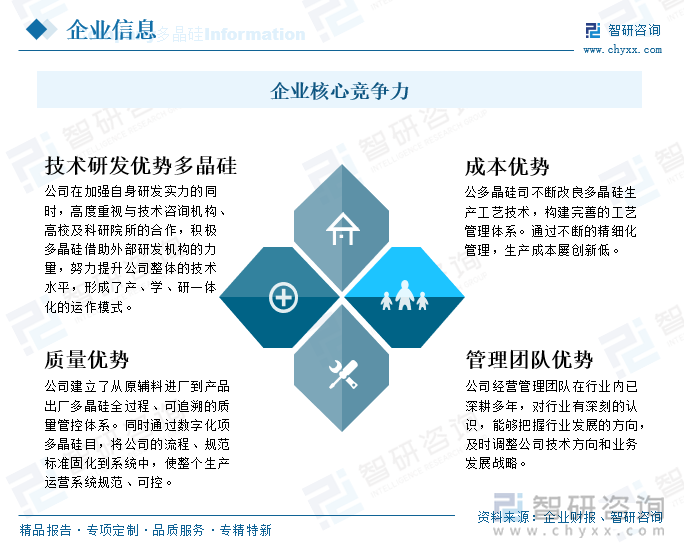 企業(yè)核心競(jìng)爭(zhēng)力