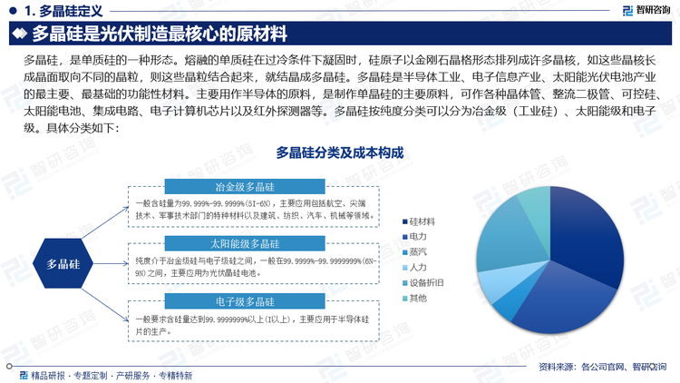 多晶硅，是單質(zhì)硅的一種形態(tài)。熔融的單質(zhì)硅在過冷條件下凝固時，硅原子以金剛石晶格形態(tài)排列成許多晶核，如這些晶核長成晶面取向不同的晶粒，則這些晶粒結(jié)合起來，就結(jié)晶成多晶硅。多晶硅是半導(dǎo)體工業(yè)、電子信息產(chǎn)業(yè)、太陽能光伏電池產(chǎn)業(yè)的最主要、最基礎(chǔ)的功能性材料。主要用作半導(dǎo)體的原料，是制作單晶硅的主要原料，可作各種晶體管、整流二極管、可控硅、太陽能電池、集成電路、電子計算機芯片以及紅外探測器等。多晶硅按純度分類可以分為冶金級（工業(yè)硅）、太陽能級和電子級。具體分類如下：