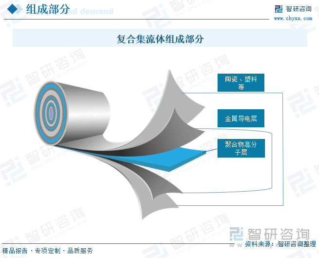 復(fù)合集流體組成部分