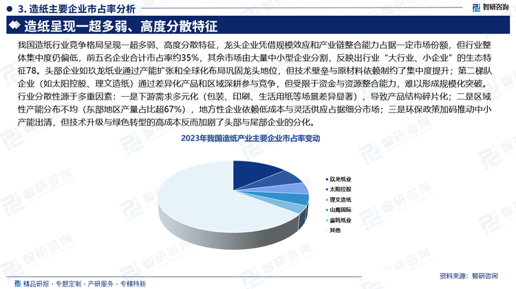 我国造纸行业竞争格局呈现一超多弱、高度分散特征，龙头企业凭借规模效应和产业链整合能力占据一定市场份额，但行业整体集中度仍偏低，前五名企业合计市占率约35%，其余市场由大量中小型企业分割，反映出行业“大行业、小企业”的生态特征78。头部企业如玖龙纸业通过产能扩张和全球化布局巩固龙头地位，但技术壁垒与原材料依赖制约了集中度提升；第二梯队企业（如太阳控股、理文造纸）通过差异化产品和区域深耕参与竞争，但受限于资金与资源整合能力，难以形成规模化突破。行业分散性源于多重因素：一是下游需求多元化（包装、印刷、生活用纸等场景差异显著），导致产品结构碎片化；二是区域性产能分布不均（东部地区产量占比超67%），地方性企业依赖低成本与灵活供应占据细分市场；三是环保政策加码推动中小产能出清，但技术升级与绿色转型的高成本反而加剧了头部与尾部企业的分化。