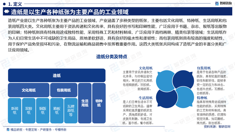 造纸产业是以生产各种纸张为主要产品的工业领域，产业涵盖了多种类型的纸张，主要包括文化用纸、特种纸、生活用纸和包装用纸四大类。文化用纸主要用于资讯传递和文化传承，具有良好的书写和印刷性能，广泛应用于书籍、杂志、报纸等出版物的印刷；特种纸则具有特殊用途或独特性能，采用特殊工艺和材料制成，广泛应用于高档画册、精美包装等领域；生活用纸作为人们日常生活中不可或缺的卫生用品，质地柔软舒适，具有良好的吸水性和柔韧性；而包装用纸则具有较高的强度和韧性，用于保护产品免受损坏和污染，在物流运输和商品销售中发挥着重要作用。这四大类纸张共同构成了造纸产业的丰富分类和广泛应用领域。。