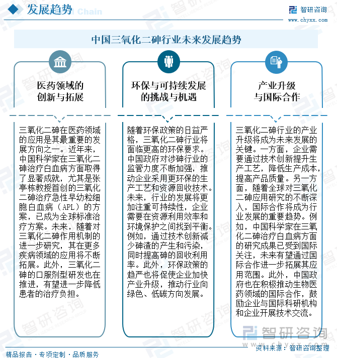 中國三氧化二砷行業(yè)未來發(fā)展趨勢