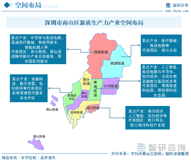 深圳市南山区新质生产力产业空间布局