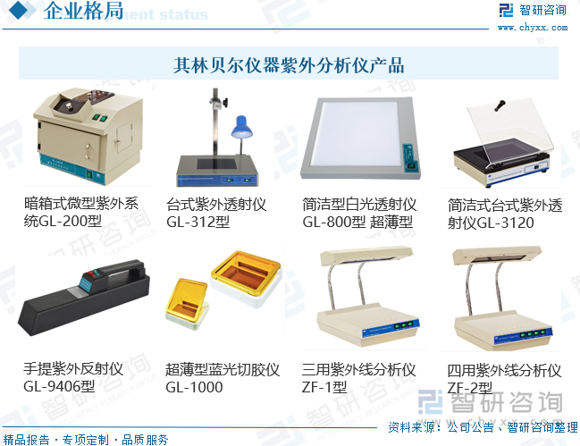 其林貝爾儀器紫外分析儀產(chǎn)品