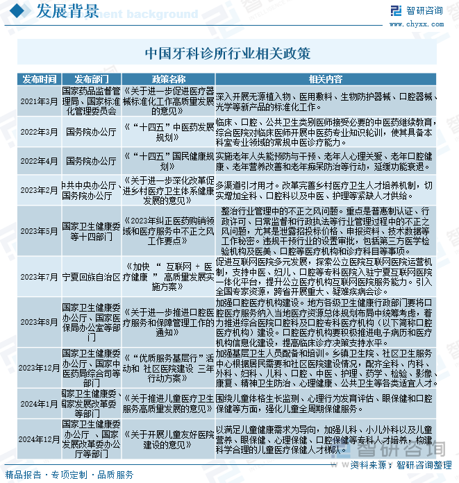 中國牙科診所行業(yè)相關(guān)政策