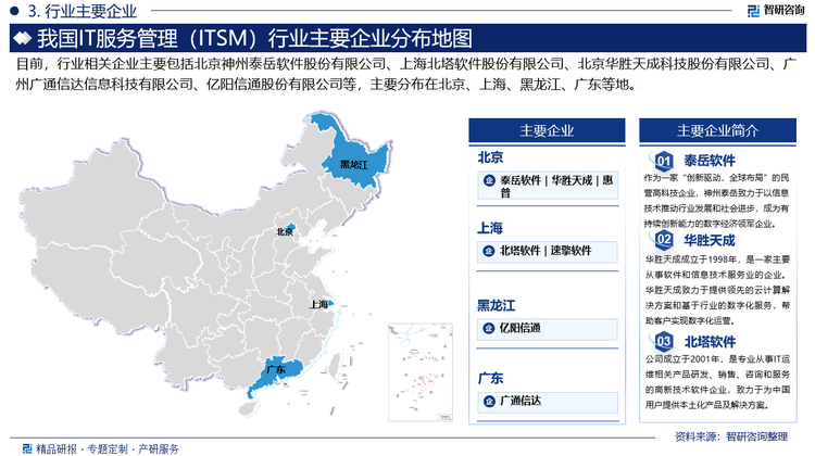 中国的IT服务管理（ITSM）市场竞争激烈，有许多本土和跨国ITSM提供商，导致了服务提供商之间的激烈竞争。ITSM市场跨足了各个行业，包括金融、电信、制造、医疗、教育等。每个行业都有独特的需求和挑战。技术创新一直是市场竞争的主要动力。各个竞争者积极抢占技术创新竞争高地，都在不断投资研发，以提供更高效、更安全、更自动化的ITSM解决方案。人工智能、自动化、云原生技术等领域的创新在市场上得到广泛应用。目前，行业内主要企业包括北京神州泰岳软件股份有限公司、上海北塔软件股份有限公司、北京华胜天成科技股份有限公司、广州广通信达信息科技有限公司、亿阳信通股份有限公司等。