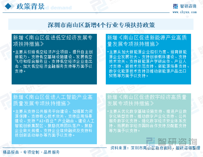 深圳市南山区新增4个行业专项扶持政策