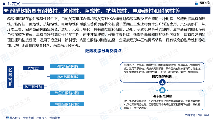 酚醛樹脂是在酸性或堿性條件下，由酚類有機化合物和醛類有機化合物通過酚醛縮聚反應合成的一種樹脂，酚醛樹脂具有耐熱性、粘附性、阻燃性、抗燒蝕性、電絕緣性和耐酸性等優(yōu)良的物化性能，因而在工業(yè)上得到十分廣泛的應用。其分類多樣，從形態(tài)上看，固體酚醛樹脂呈黃色、透明、無定形塊狀，具有高硬度和強度，適用于承受機械負荷的部件；液體酚醛樹脂則為黃色或深棕色液體，具有良好的流動性和加工性，便于注塑成型。根據(jù)工程性能，熱塑性酚醛樹脂加熱后可軟化，具有良好的涂覆性能和粘接性能，適用于模塑料、涂料等；熱固性酚醛樹脂加熱至一定溫度后形成三維網(wǎng)絡結構，具有較高的耐熱性和穩(wěn)定性，適用于高性能復合材料、航空航天器材等。