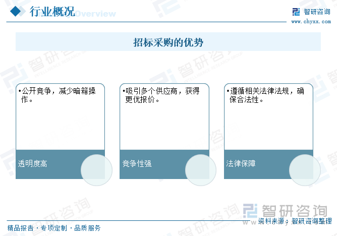 招标采购的优势