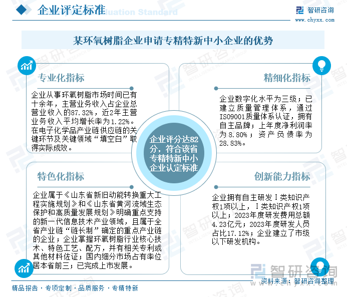 某环氧树脂企业申请专精特新中小企业的优势