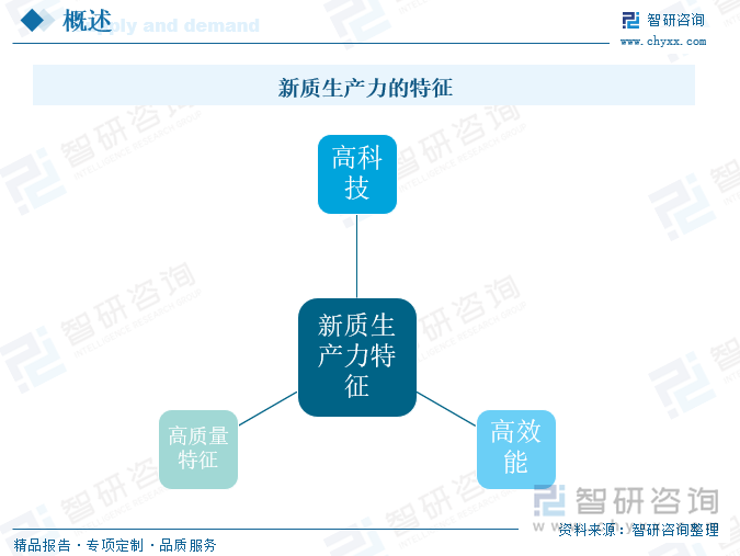 新质生产力的特征