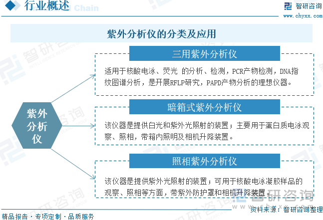 紫外分析儀的分類及應(yīng)用