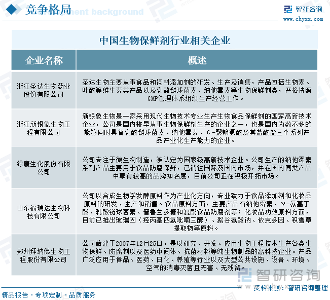 中国生物保鲜剂行业相关企业