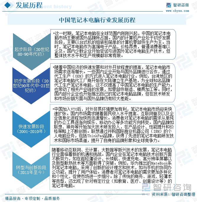 中國筆記本電腦行業(yè)發(fā)展歷程