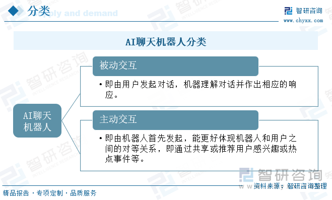 AI聊天機(jī)器人分類