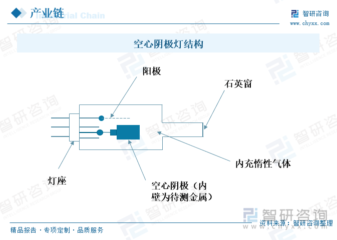 空心陰極燈結(jié)構(gòu)