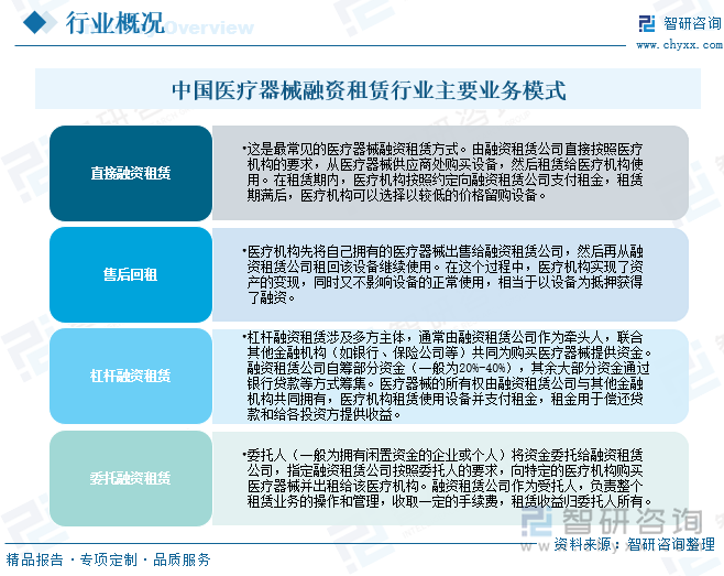 中国医疗器械融资租赁行业主要业务模式