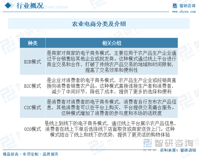 农业电商即农业电子商务，是利用电子信息技术进行农产品的销售、农资的采购以及农业信息的传播等活动，它充分利用互联网的易用性、广域性和互通性，实现了快速可靠的网络化商务信息交流和业务交易。发展农业电子商务，将有效推动农业产业化的步伐，促进农村经济发展，最终实现降低传统的农业交易方式。