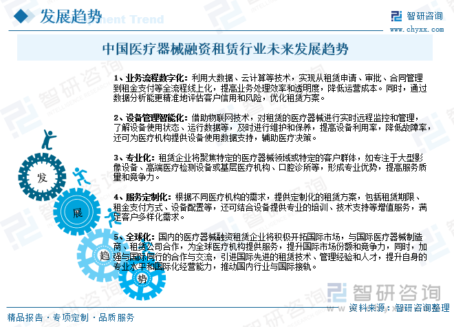 中国医疗器械融资租赁行业未来发展趋势