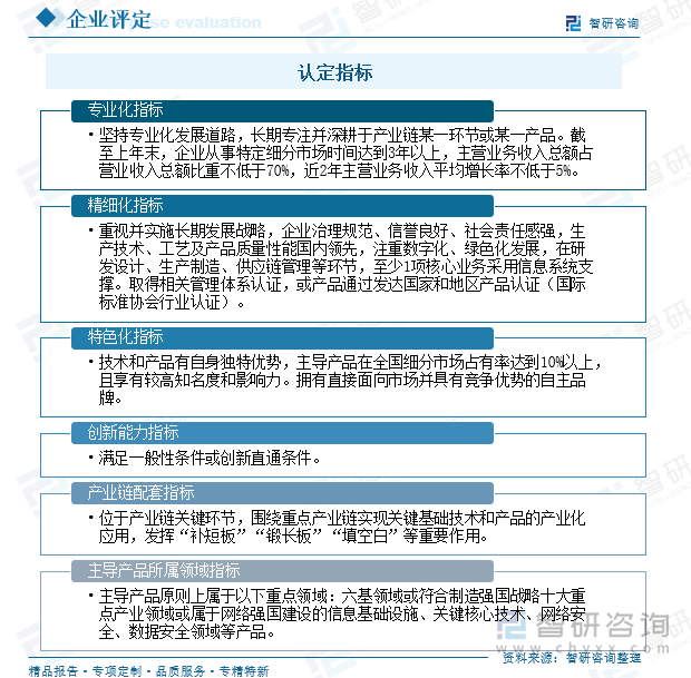 专精特新“小巨人”企业认定标准