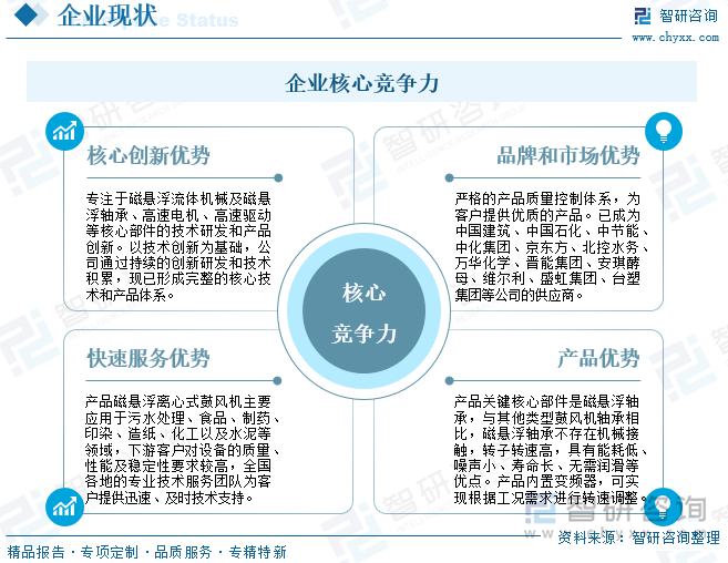 企業(yè)核心競爭力