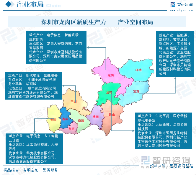 深圳市龍崗區(qū)新質(zhì)生產(chǎn)力——產(chǎn)業(yè)空間布局