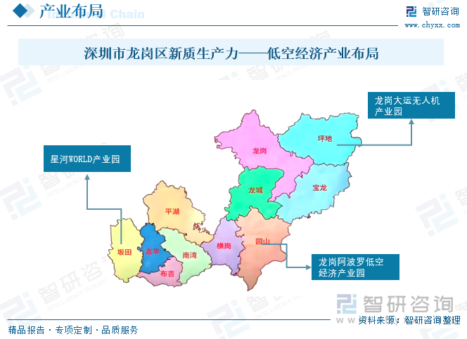 深圳市龍崗區(qū)新質(zhì)生產(chǎn)力——低空經(jīng)濟產(chǎn)業(yè)布局