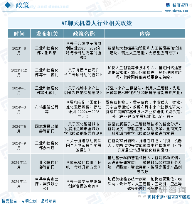 AI聊天機(jī)器人行業(yè)相關(guān)政策