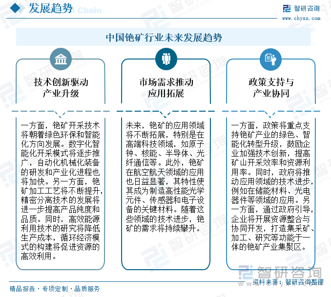 中國銫礦行業(yè)未來發(fā)展趨勢