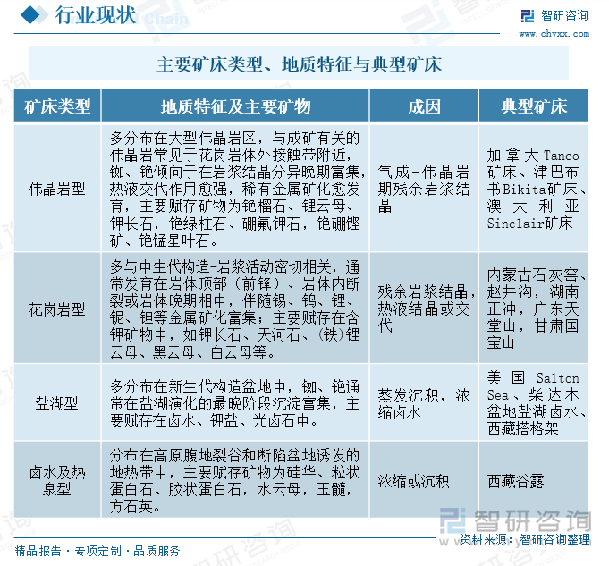 主要礦床類型、地質特征與典型礦床