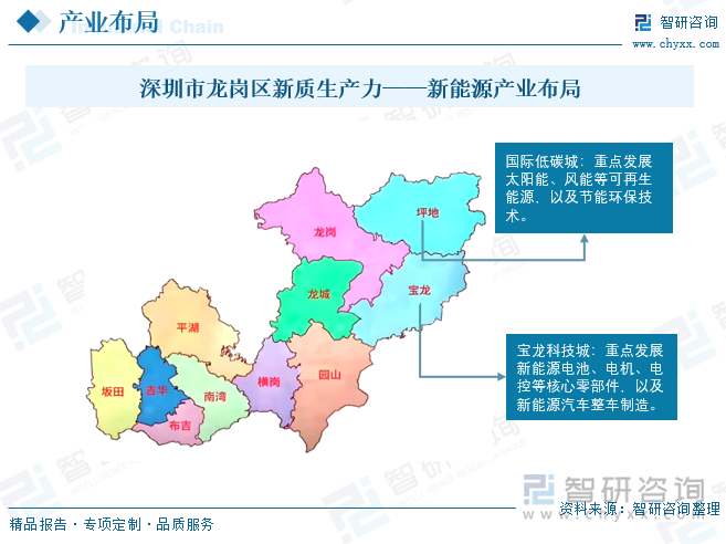 深圳市龍崗區(qū)新質(zhì)生產(chǎn)力——新能源產(chǎn)業(yè)布局