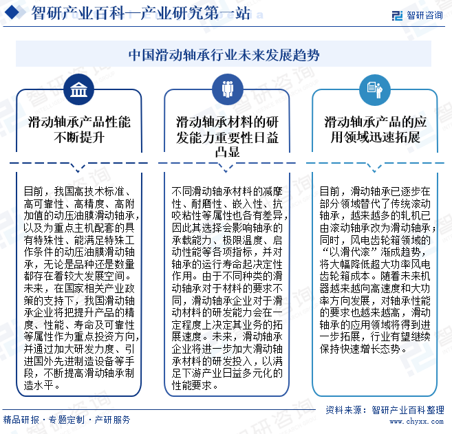 中國滑動軸承行業(yè)未來發(fā)展趨勢