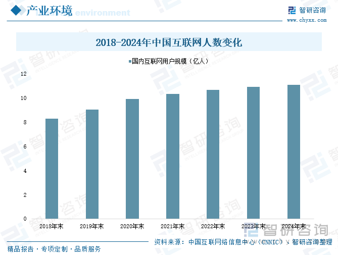 2018-2024年中國互聯(lián)網(wǎng)人數(shù)變化