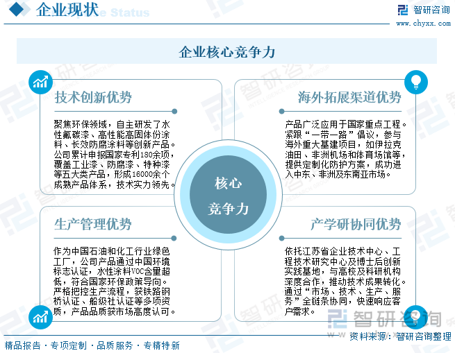 企业核心竞争力