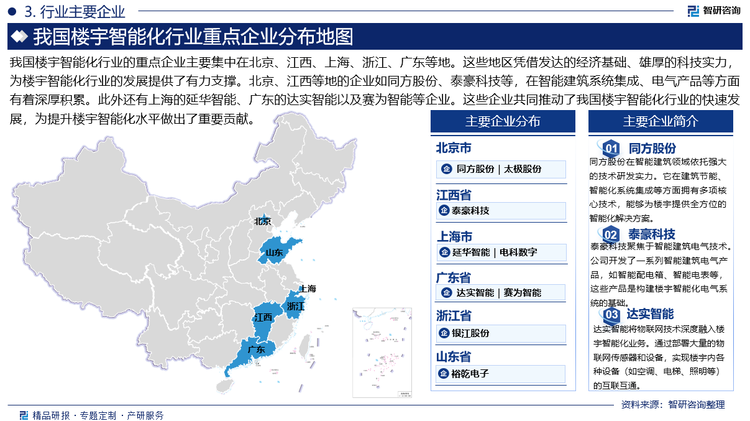 我國樓宇智能化行業(yè)的重點企業(yè)主要集中在北京、江西、上海、浙江、廣東等地。這些地區(qū)憑借發(fā)達的經(jīng)濟基礎、雄厚的科技實力，為樓宇智能化行業(yè)的發(fā)展提供了有力支撐。北京、江西等地的企業(yè)如同方股份、泰豪科技等，在智能建筑系統(tǒng)集成、電氣產(chǎn)品等方面有著深厚積累。此外還有上海的延華智能、廣東的達實智能以及賽為智能等企業(yè)。這些企業(yè)共同推動了我國樓宇智能化行業(yè)的快速發(fā)展，為提升樓宇智能化水平做出了重要貢獻。