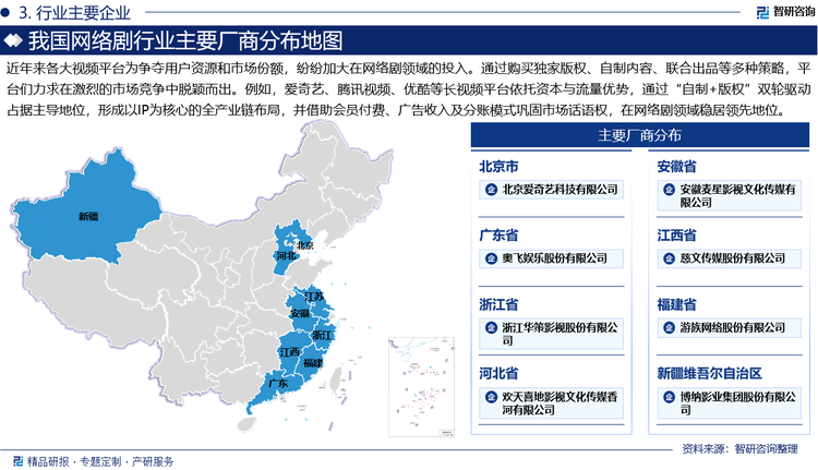 从国内网络剧市场竞争情况来看，近年来各大视频平台为争夺用户资源和市场份额，纷纷加大在网络剧领域的投入。通过购买独家版权、自制内容、联合出品等多种策略，平台们力求在激烈的市场竞争中脱颖而出。例如，爱奇艺、腾讯视频、优酷等长视频平台依托资本与流量优势，通过“自制+版权”双轮驱动占据主导地位，形成以IP为核心的全产业链布局，并借助会员付费、广告收入及分账模式巩固市场话语权，在网络剧领域稳居领先地位；抖音、快手等短视频平台则以短剧、微剧切入，凭借算法推荐和碎片化传播抢占用户时长，与传统长视频形成差异化竞争。