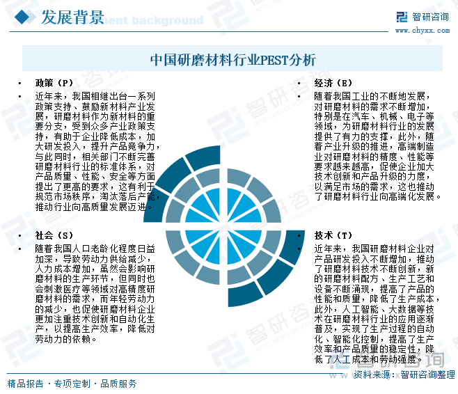 中國研磨材料行業(yè)PEST分析