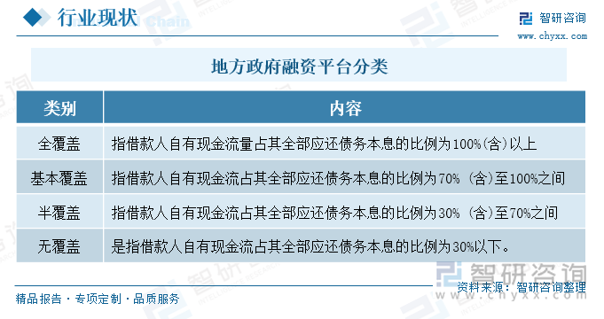 地方政府融资平台分类