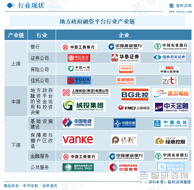 地方政府融资平台行业产业链