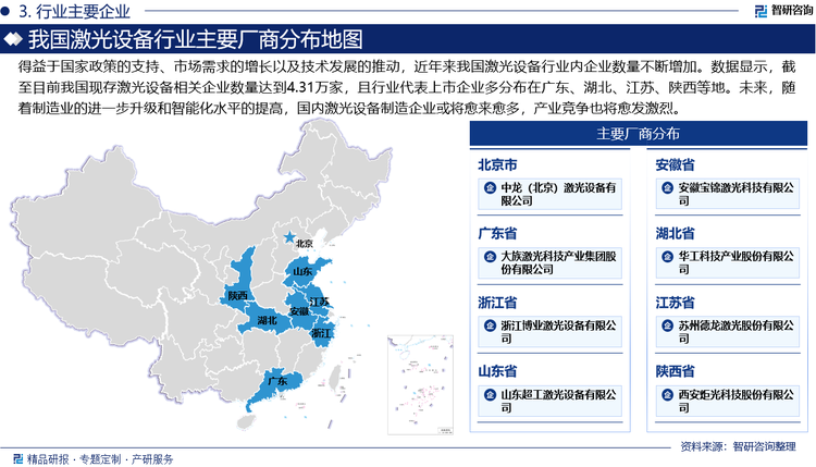 得益于国家政策的支持、市场需求的增长以及技术发展的推动，近年来我国激光设备行业内企业数量不断增加。数据显示，截至目前我国现存激光设备相关企业数量达到4.31万家，且行业代表上市企业多分布在广东、湖北、江苏、陕西等地。未来，随着制造业的进一步升级和智能化水平的提高，国内激光设备制造企业或将愈来愈多，产业竞争也将愈发激烈。