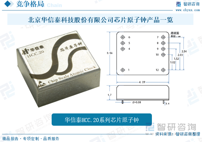 北京華信泰科技股份有限公司芯片原子鐘產(chǎn)品一覽